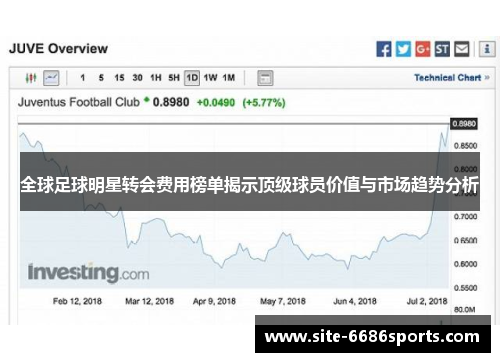 全球足球明星转会费用榜单揭示顶级球员价值与市场趋势分析